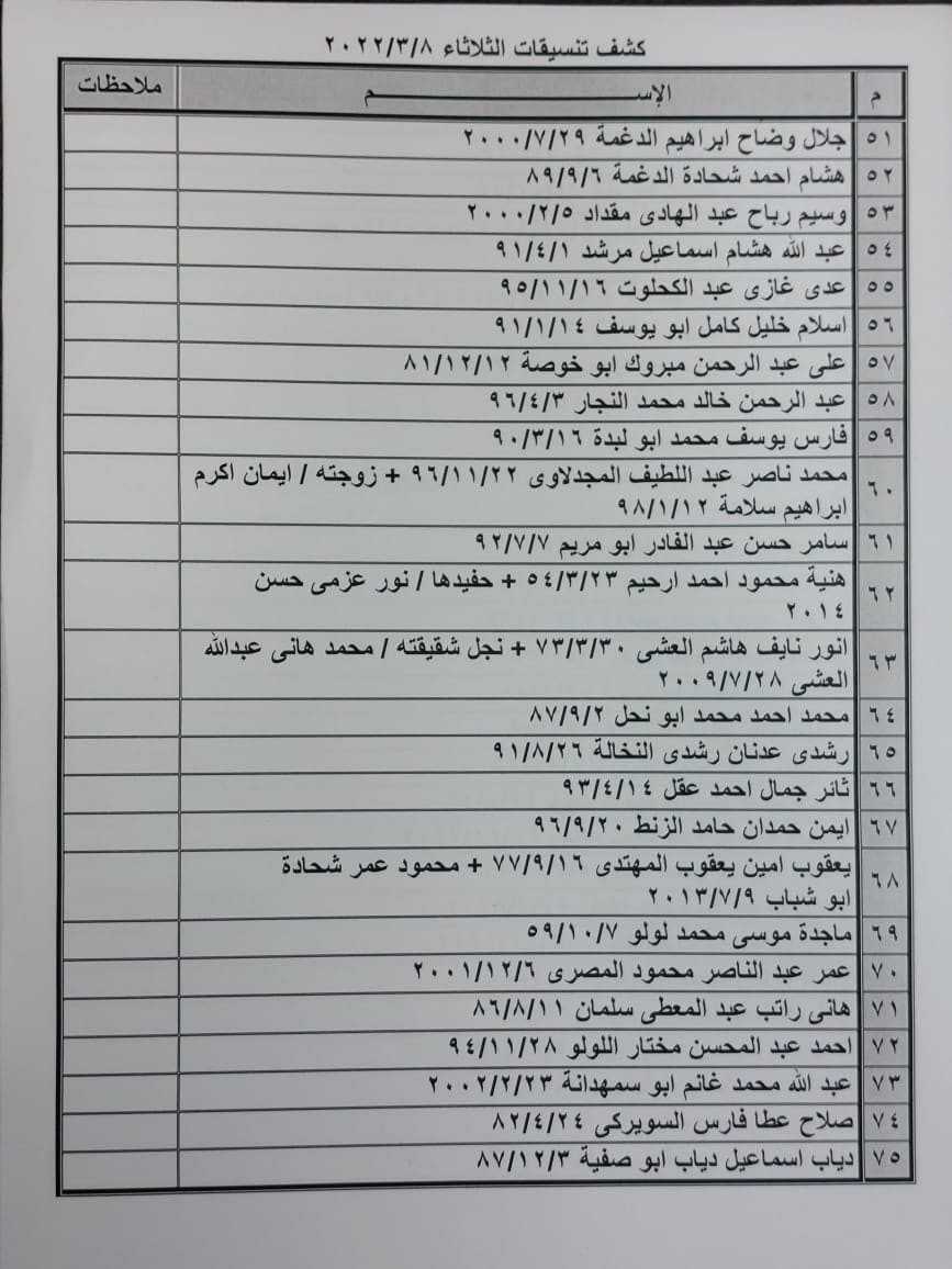 بالأسماء: داخلية غزّة تنشر كشف "التنسيقات المصرية" الثلاثاء 8 مارس 2022