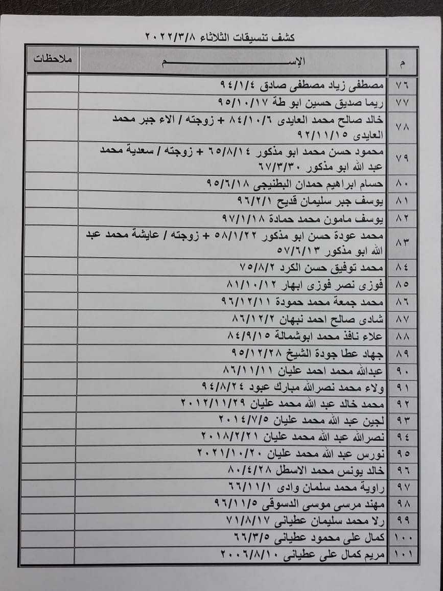 بالأسماء: داخلية غزّة تنشر كشف "التنسيقات المصرية" الثلاثاء 8 مارس 2022