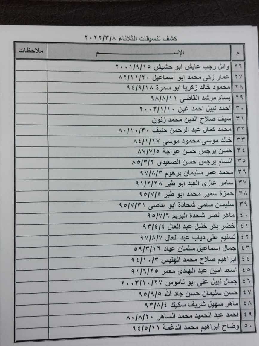 بالأسماء: داخلية غزّة تنشر كشف "التنسيقات المصرية" الثلاثاء 8 مارس 2022