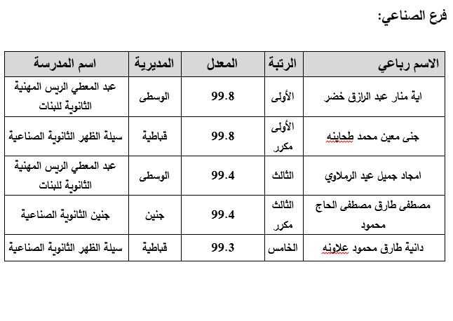 فرع الصناعي.JPG