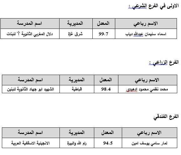 الشرعي والزراعي والفندقي.JPG