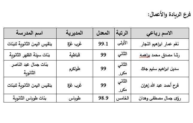 فرع الريادة والأعمال.JPG