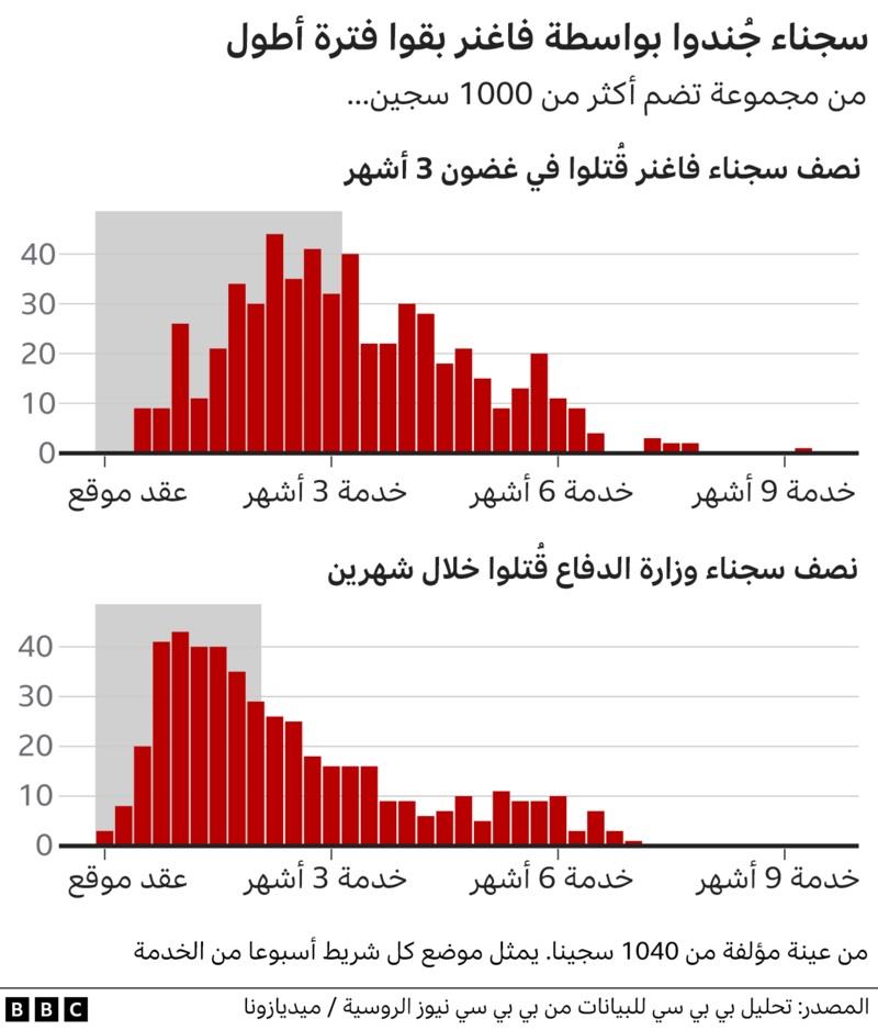 صورة 3