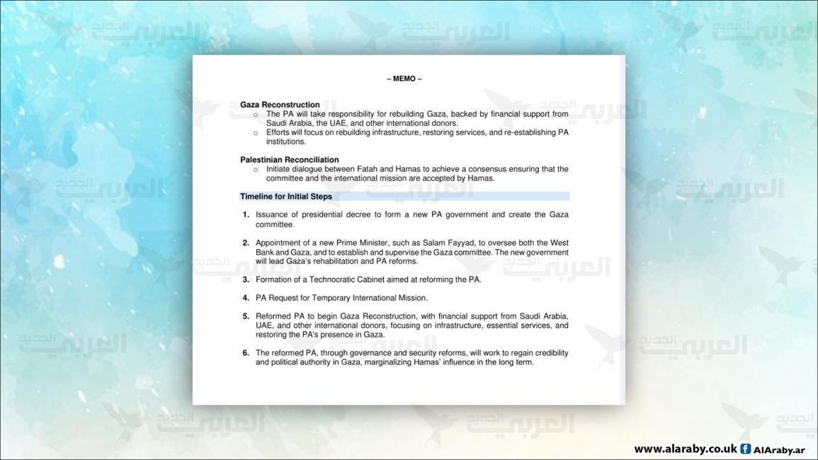 تفاصيل خطة إماراتية "لليوم التالي للحرب" في غزة 