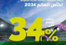 GejFfMIXwAAPGcS - عروض فوز السعودية بتنظيم كأس العالم 2034 | تعطية حصرية لكافة العروض